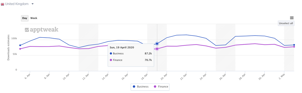 app download estimates per category